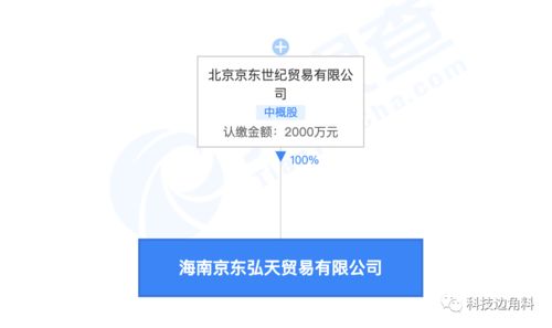 京東在海南成立貿(mào)易公司，深化技術(shù)及貨物進(jìn)出口布局