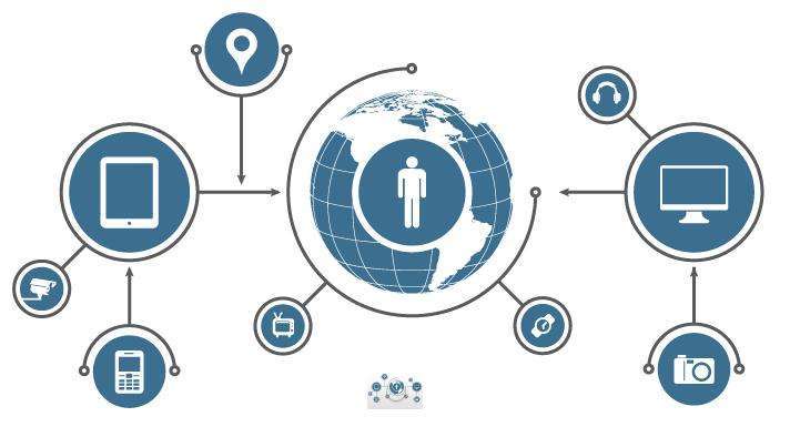 物聯網技術 驅動傳統企業內部轉型的隱形引擎