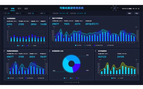 虎克技術(shù) 以數(shù)字可視化賦能工業(yè)物聯(lián)網(wǎng)，引領(lǐng)工廠邁入工業(yè)4.0時(shí)代