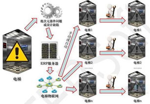 深圳市賽億科技 以創(chuàng)新物聯(lián)網(wǎng)解決方案驅(qū)動(dòng)行業(yè)變革